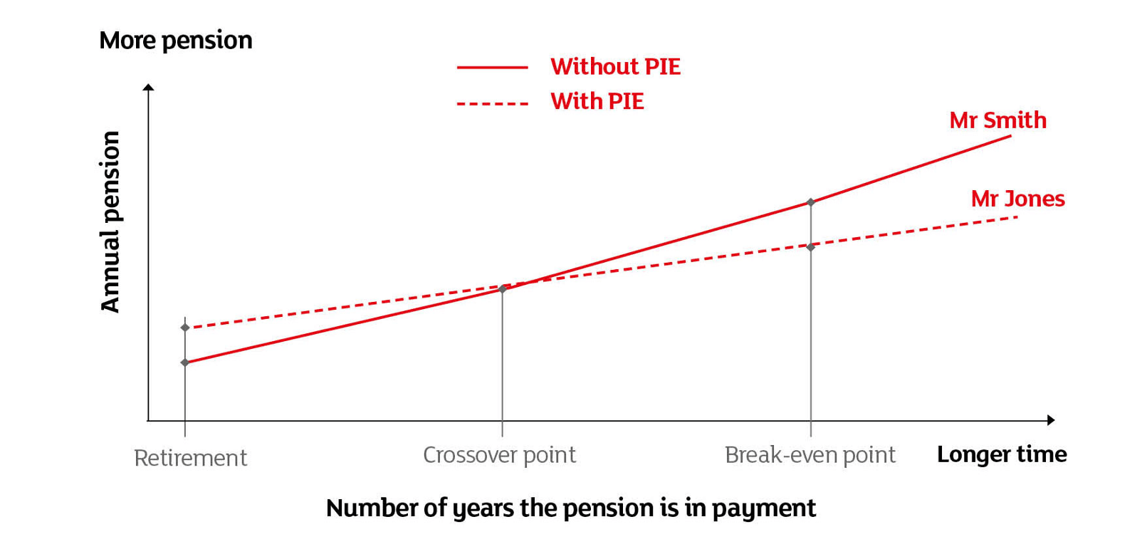 Argos/pie_chart.png